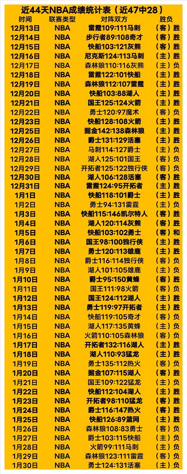 詹姆斯出战,未定,浓眉哥或现,完美体育,完美体育app,完美体育官网,完美体育下载,完美体育入口