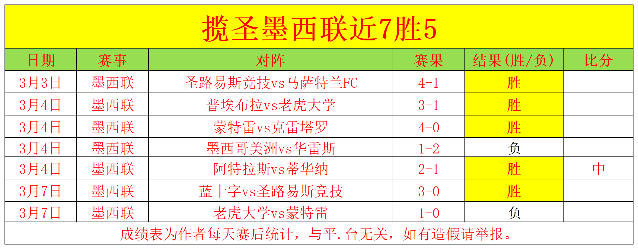 標準晚報,揭斯特林自,覺表現不佳,完美体育,完美体育app,完美体育官网,完美体育下载,完美体育入口