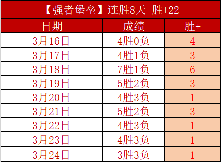 張康陽獲得,萬歐冠獎金,奪冠盛宴震,完美体育,完美体育app,完美体育官网,完美体育下载,完美体育入口