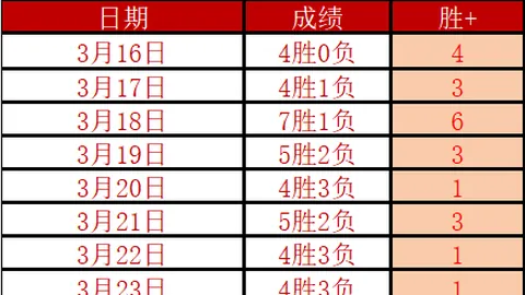 張康陽獲得3788萬歐冠獎金，奪冠盛宴震撼開啟！